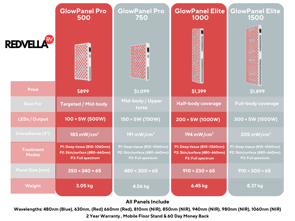 GlowPanel Elite 1500 + Mobile Stand - REDVELLA